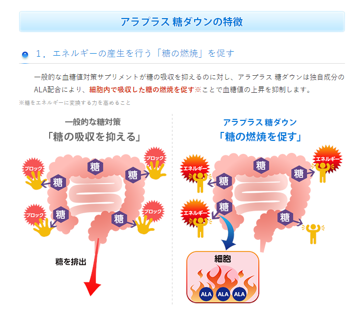 糖ダウン